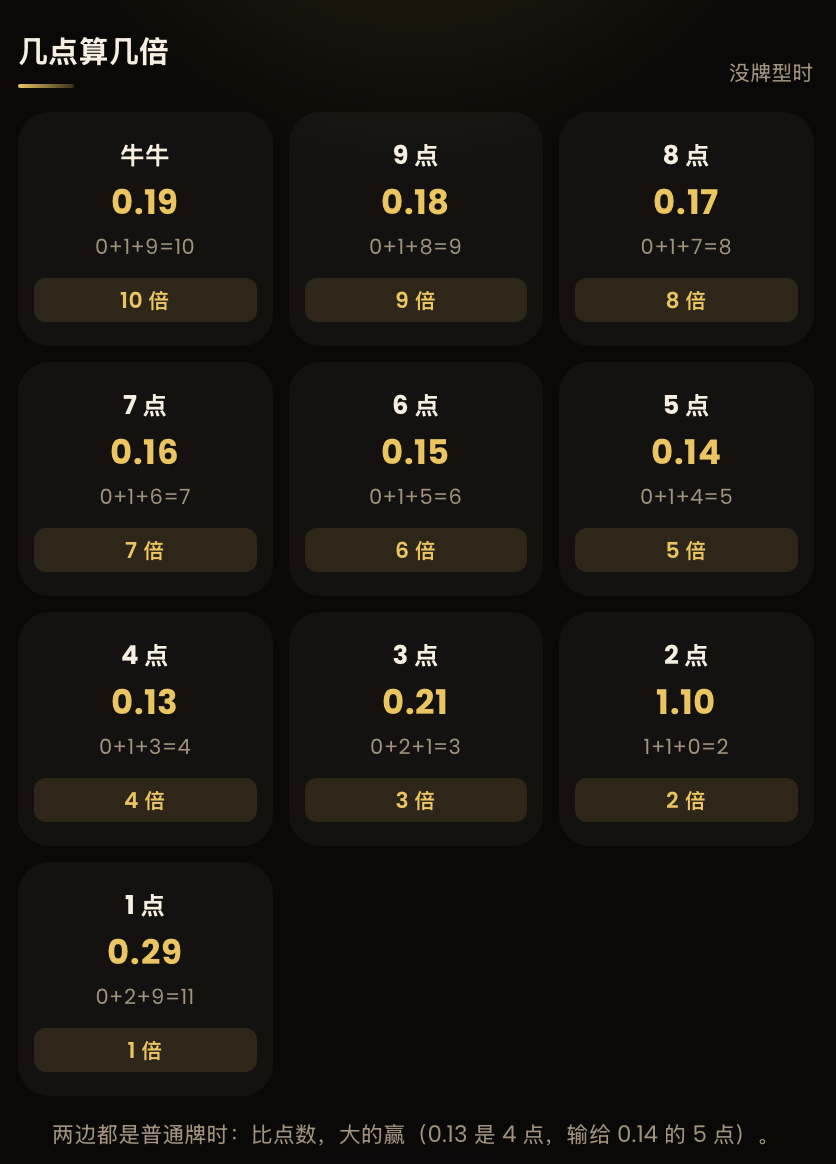 68 NiuNiu How Many Points Equals How Many Times Rules